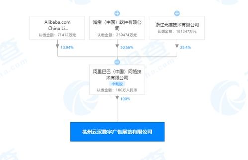 阿里巴巴中國網(wǎng)絡(luò)技術(shù)公司 深化技術(shù)布局，新設(shè)公司拓展廣告制作與信息技術(shù)咨詢服務(wù)